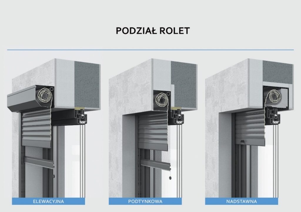 Rodzaje rolet zewnętrznych