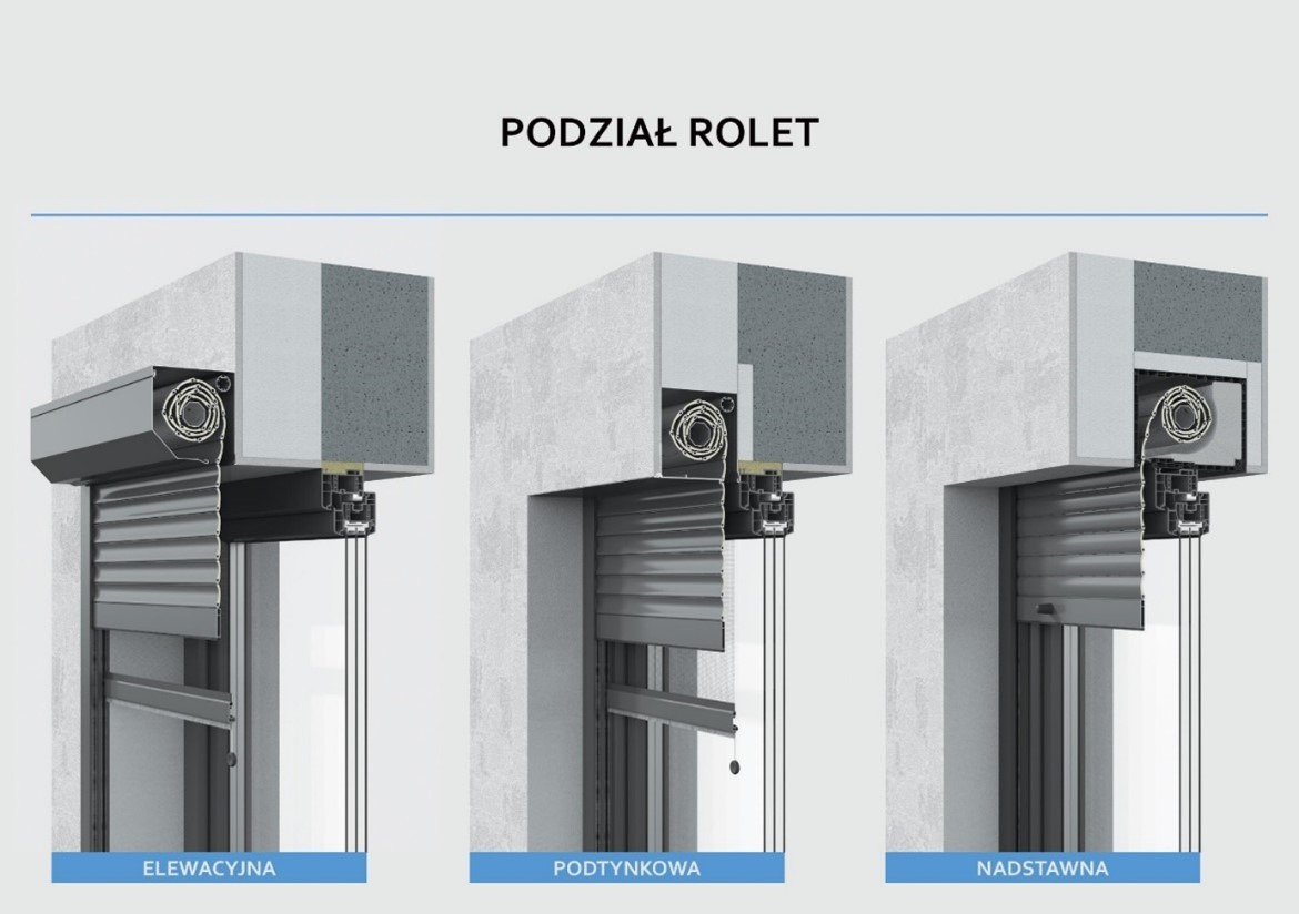 Rodzaje rolet zewnętrznych
